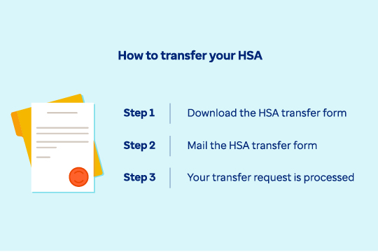 Infographic titled 'How to transfer your HSA'