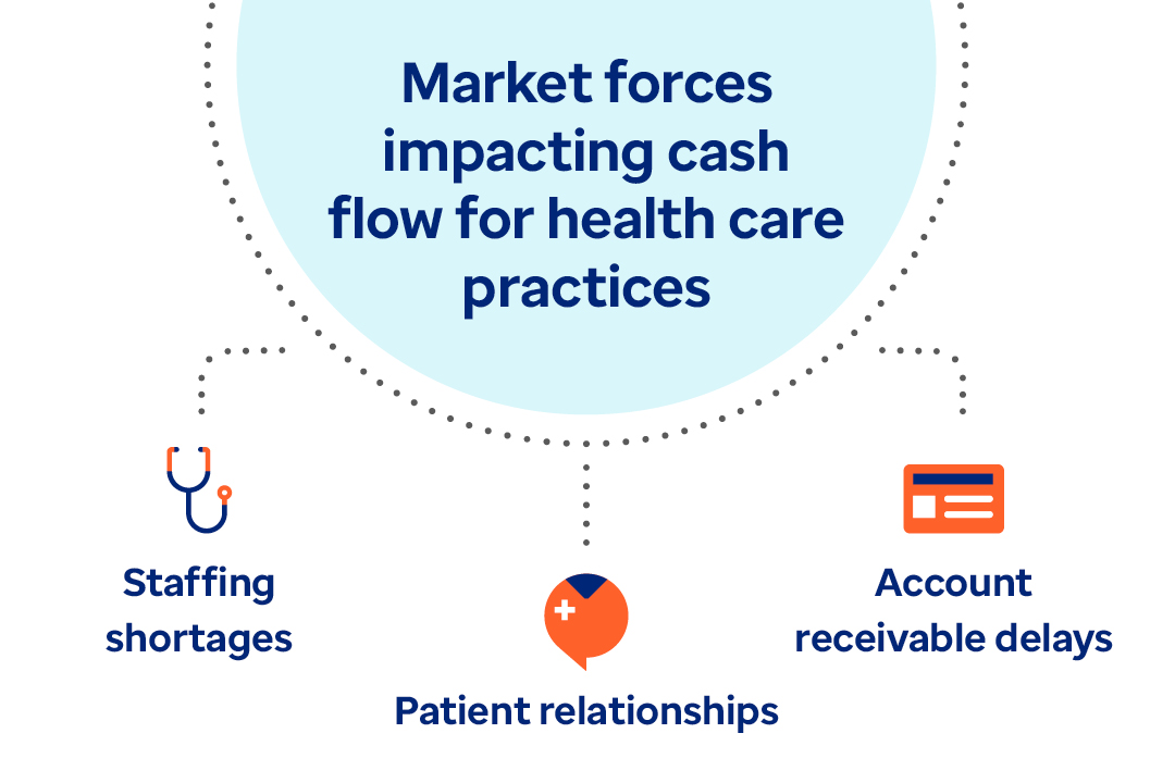 Factors driving the need for better health care payment innovation.